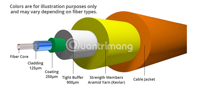 distinguish-common-network-cables-picture-17-xzLLclARC.jpg