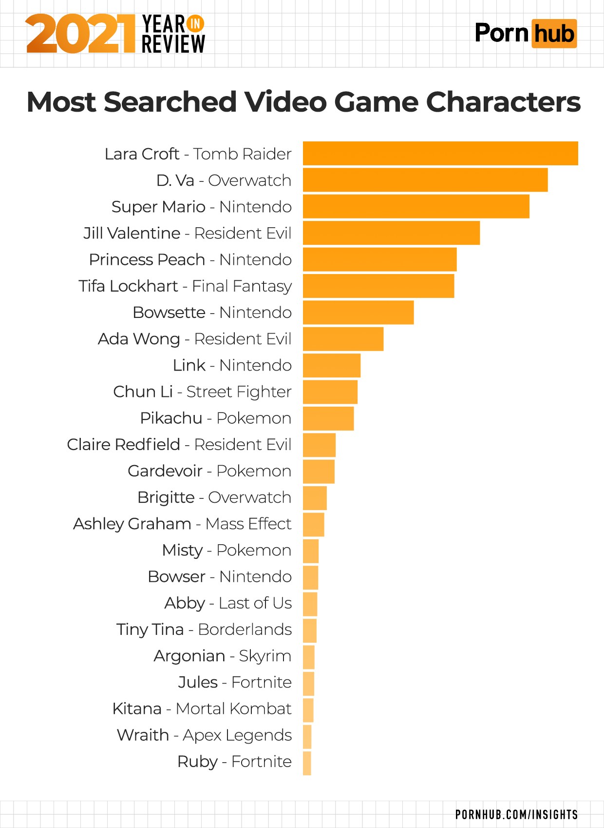 1-pornhub-insights-2021-year-in-review-video-game-characters.png