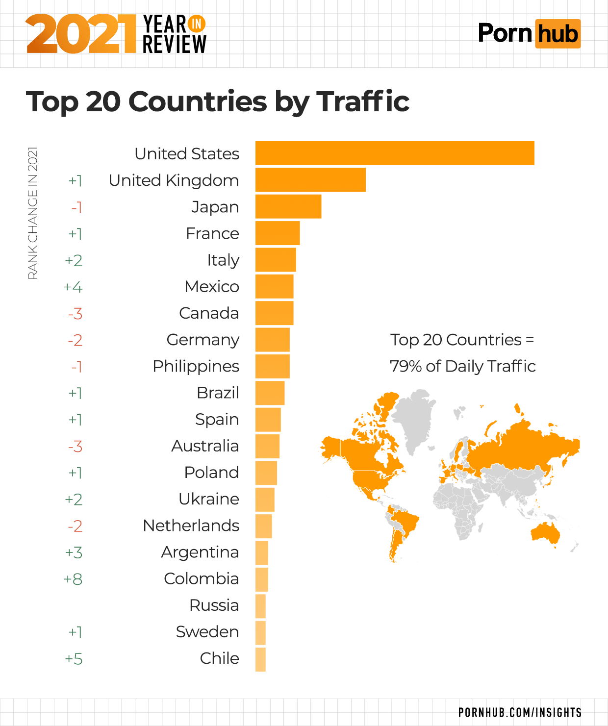 1-pornhub-insights-2021-year-in-review-top-traffic-countries.png