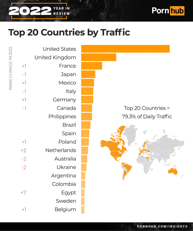 7pornhub-insights-2022-year-in-review-top-20-countries_.png